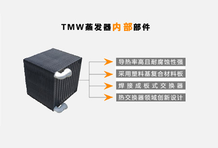 TMW廢水蒸發(fā)器內(nèi)部部件