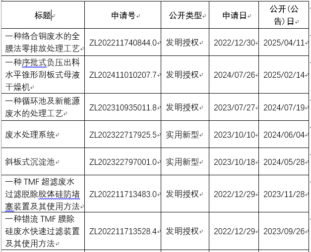 依斯倍亮相2026杭州全國水科技大會，TMF-RO雙膜零排新裝備榮膺中華環保聯合會科學技術獎 (4)