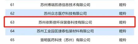 收獲榮譽(yù) 載譽(yù)而歸